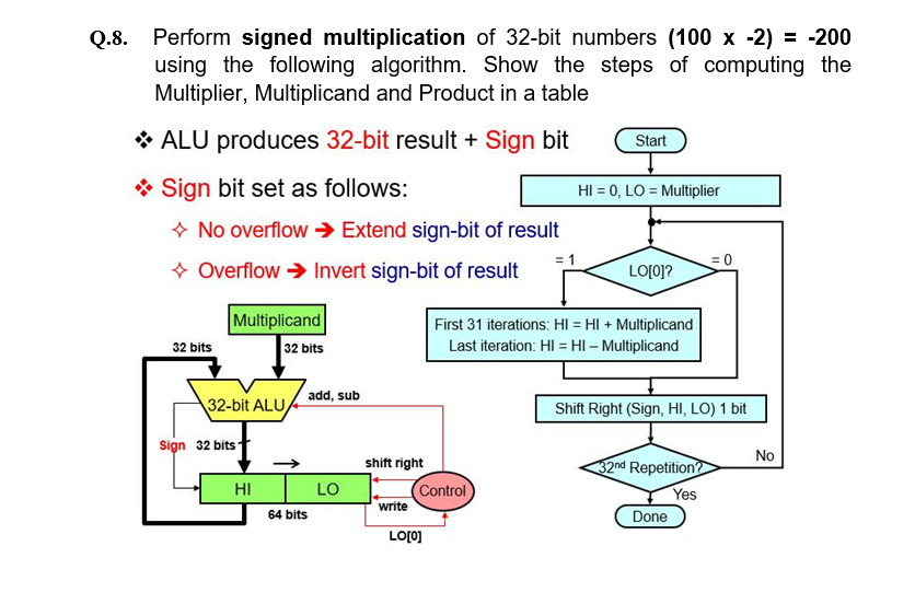 Solved Q.8. Perform signed multiplication of 32-bit numbers | Chegg.com