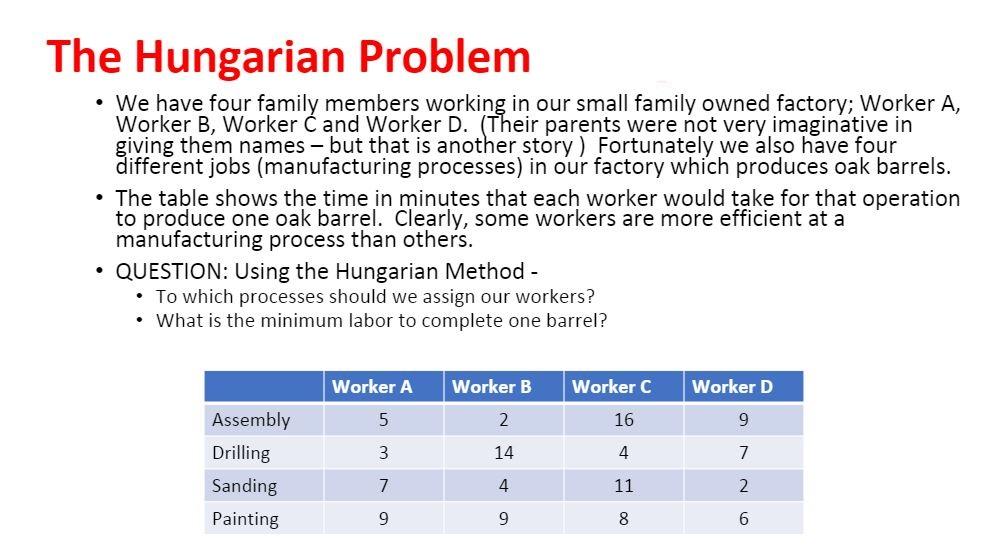 Solved The Hungarian Problem • We have four family members | Chegg.com