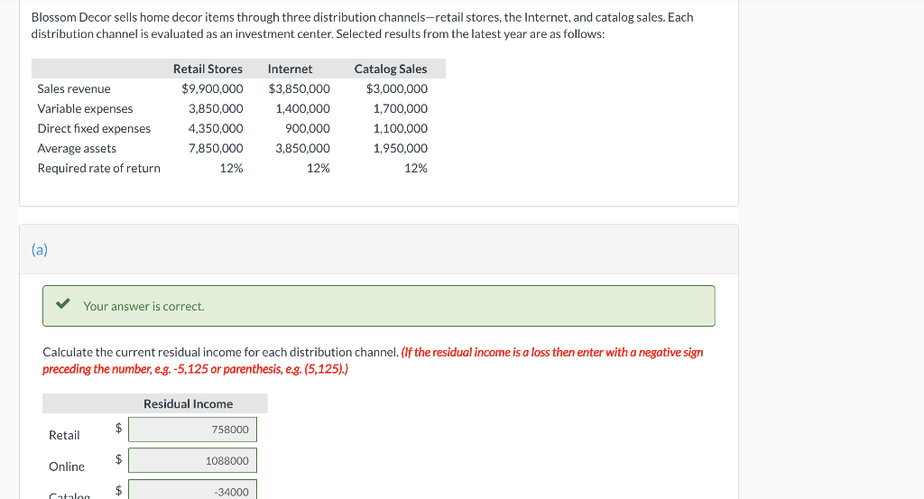 Solved Blossom Decor sells home decor items through three