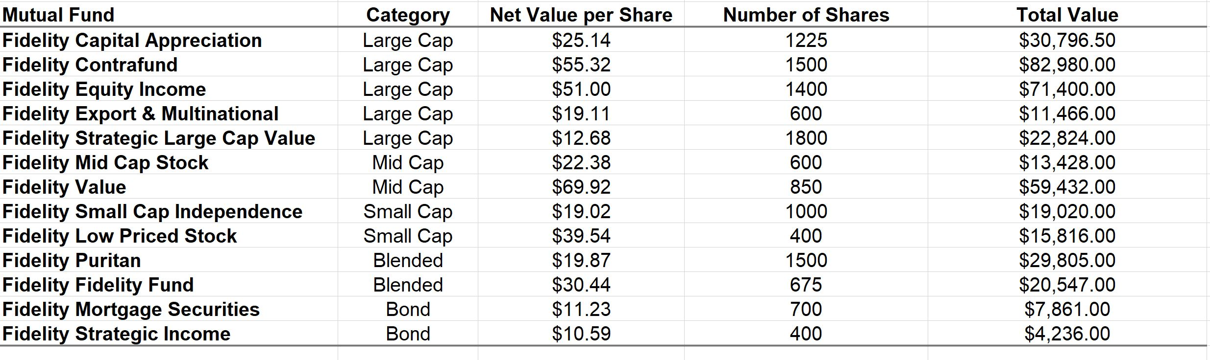 Cap Value Chart