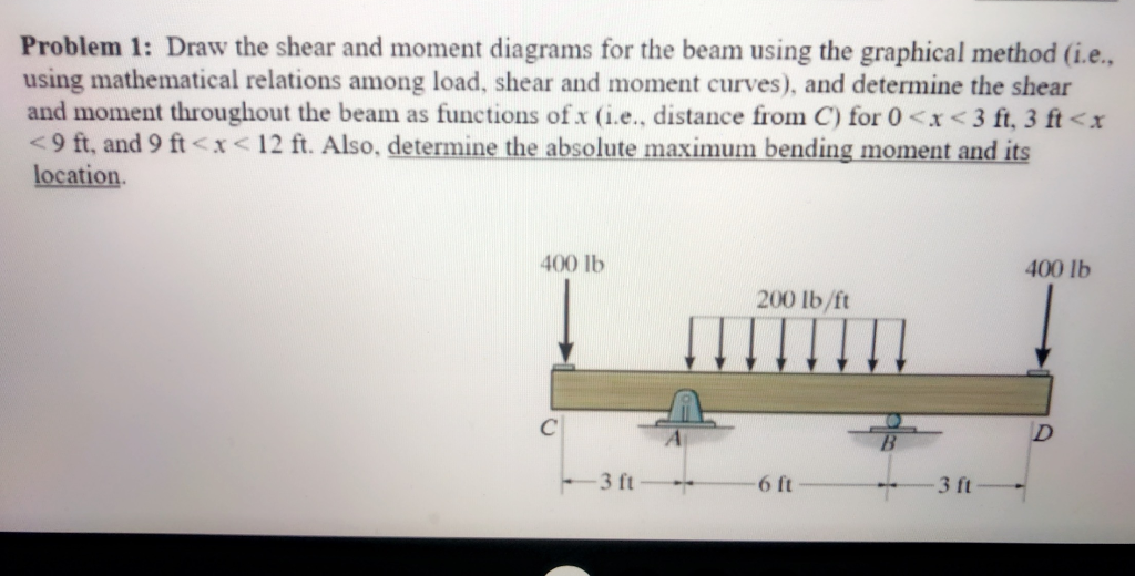 Solved Problem 1: Draw the shear and moment diagrams for the | Chegg.com