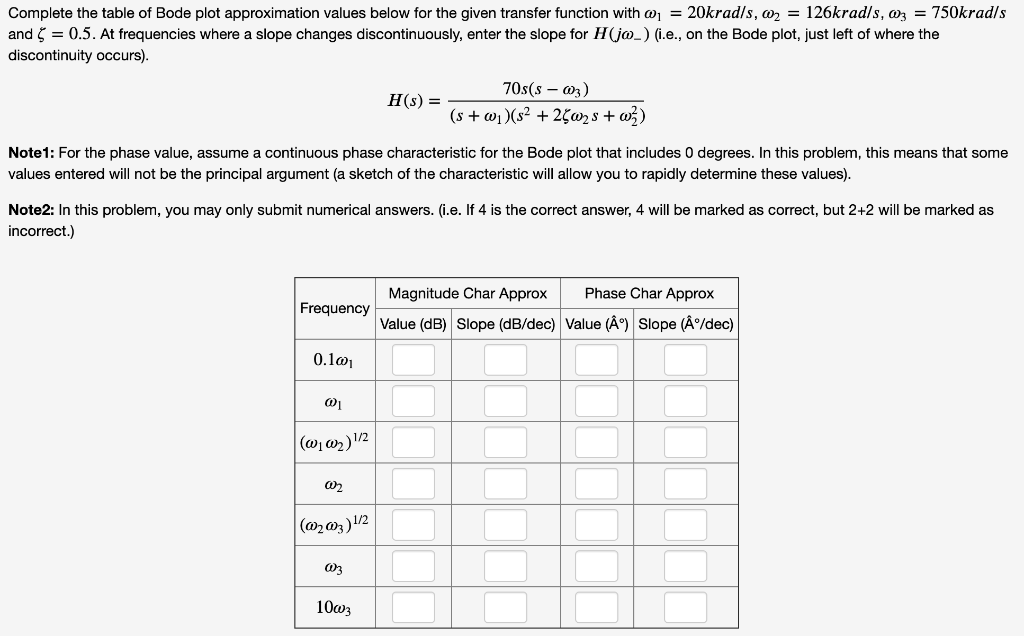 Complete The Table Of Bode Plot Approximation Values Chegg Com