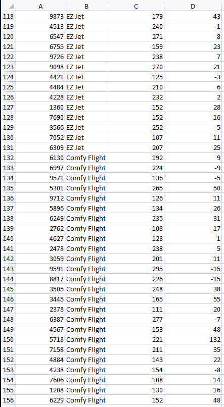 Solved See the spreadsheet Airlines Data, which contains a | Chegg.com