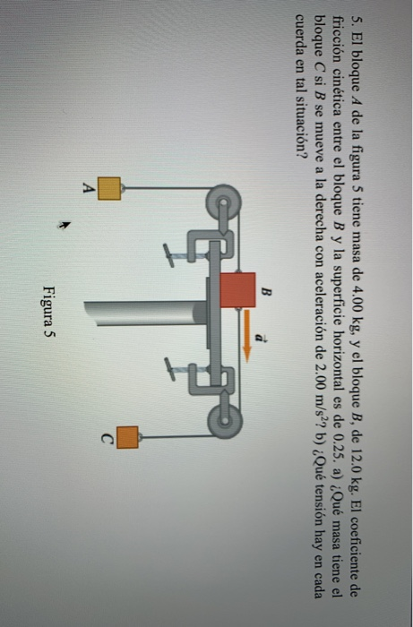 Solved 5. El Bloque A De La Figura 5 Tiene Masa De 4.00 Kg, | Chegg.com