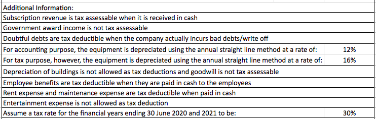 Solved Calculate deferred tax asset and deferred tax | Chegg.com