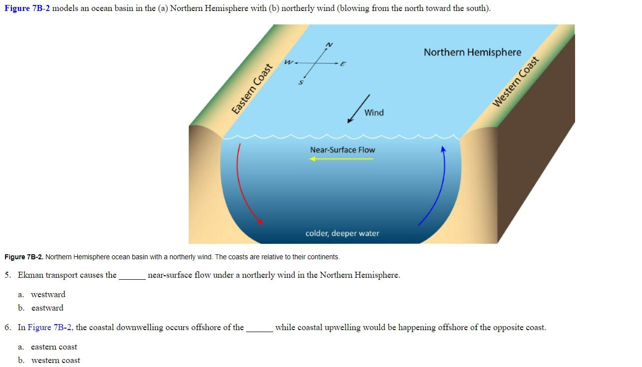 Solved Figure 7B-2. Northern Hemisphere ocean basin with a | Chegg.com