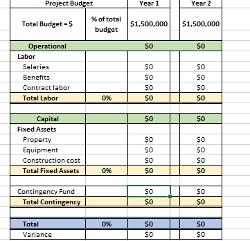 Solved The PM, project sponsor, and the Finance department | Chegg.com