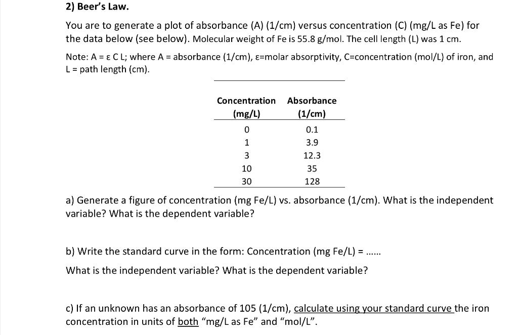 2 Beer S Law You Are To Generate A Plot Of Absor Chegg Com