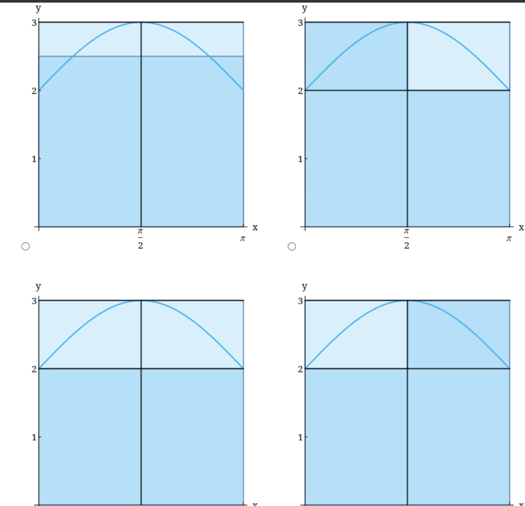 Solved 2, 4, and 8. Illustrate with diagrams like the | Chegg.com