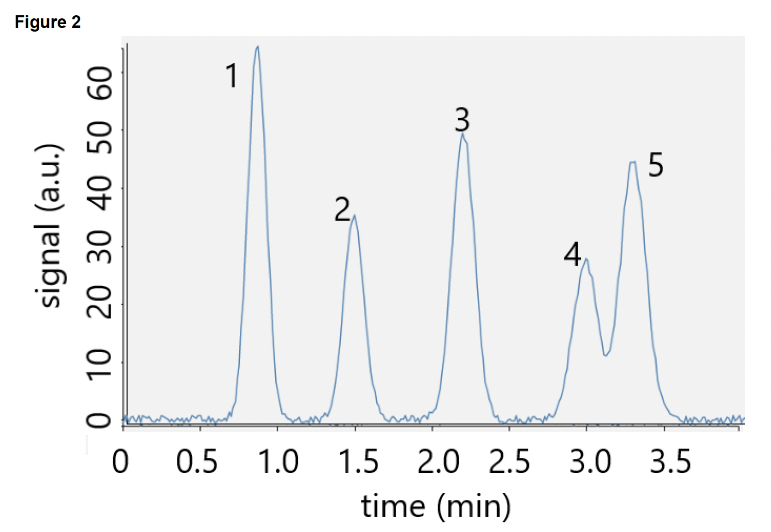 Solved Please Explain and ElaborateA 5.00 ﻿ppm standard | Chegg.com