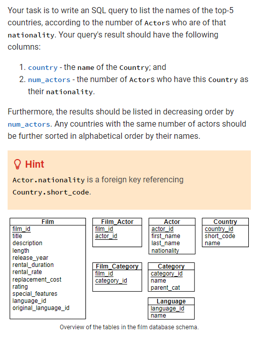 Solved Your task is to write an SQL query to list the names | Chegg.com