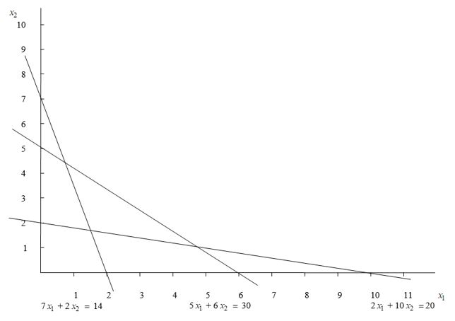 (4x - 7) ^ 2 = (7x - 4) ^ 2