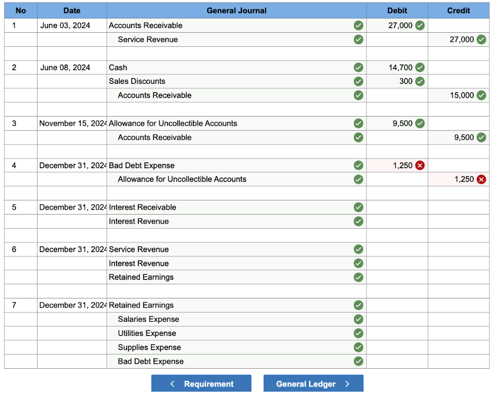 Solved In Addition The Following Transactions Occurred Chegg Com   PhprYKG2U