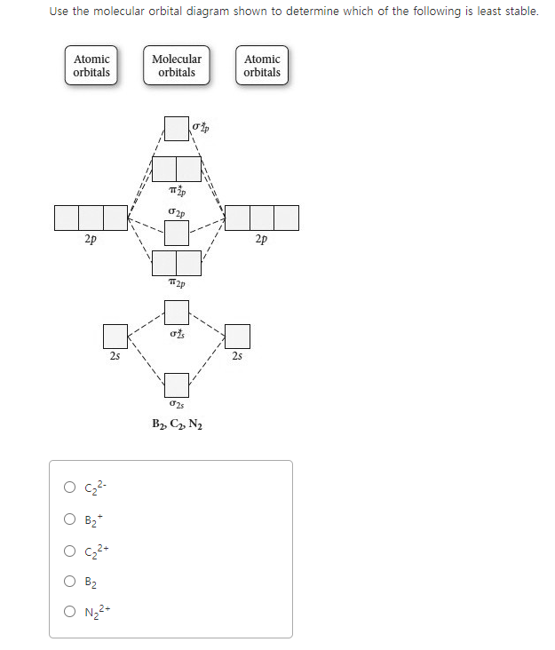 blank orbital diagram