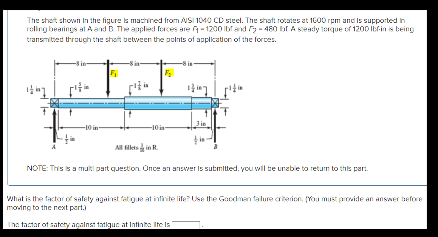 Solved The Shaft Shown In The Figure Is Machined From AISI | Chegg.com