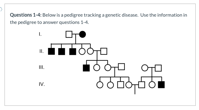 Solved Below is a pedigree tracking a genetic disease. Use | Chegg.com