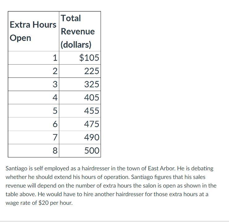 solved-using-marginal-analysis-by-how-many-hours-should-chegg