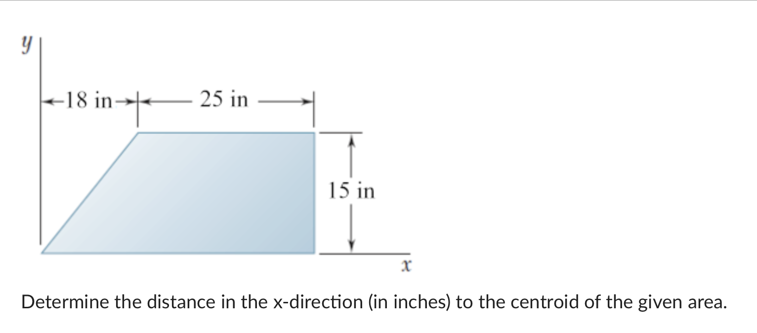 Solved Determine the distance in the x-direction (in inches) | Chegg.com