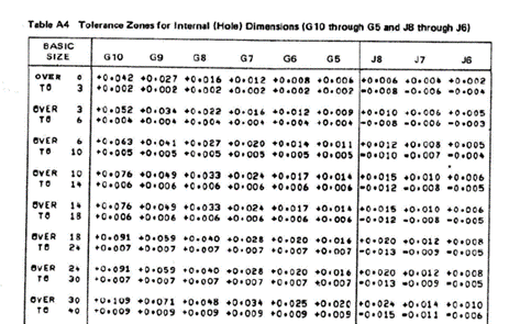 35-S1: First, a) find the upper and lower deviation | Chegg.com