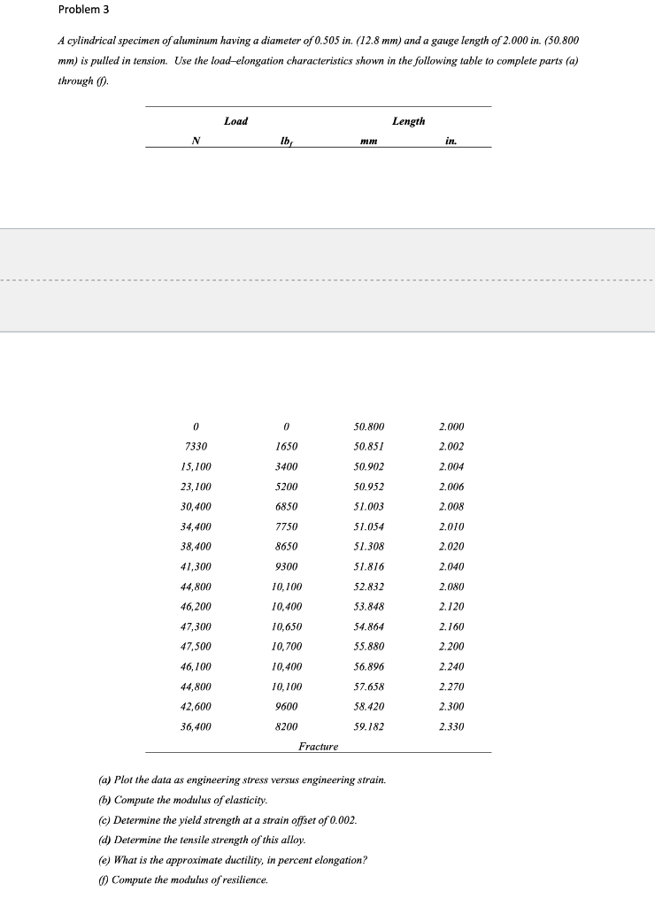 Solved Problem 3 A cylindrical specimen of aluminum having a | Chegg.com