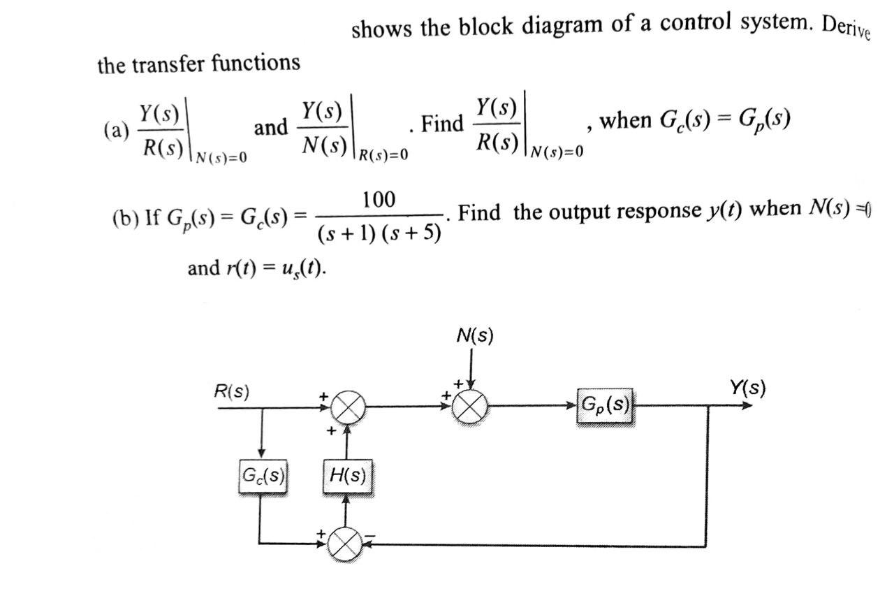 shows the block diagram of a control system. Derive | Chegg.com