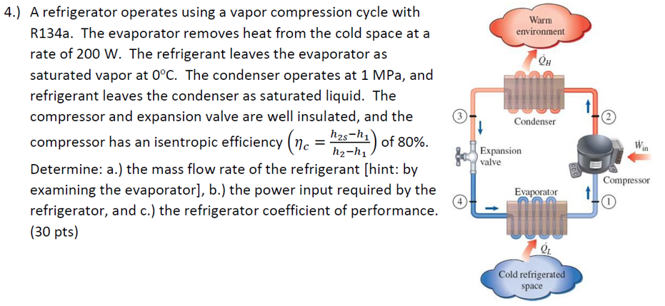Solved 4.) A refrigerator operates using a vapor compression | Chegg.com