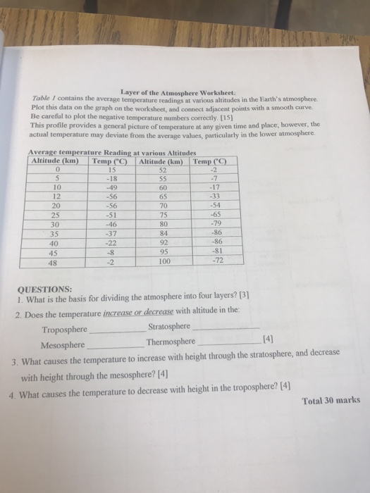 Solved: Layer Of The Atmosphere Worksheet. Table I Contain... | Chegg.com