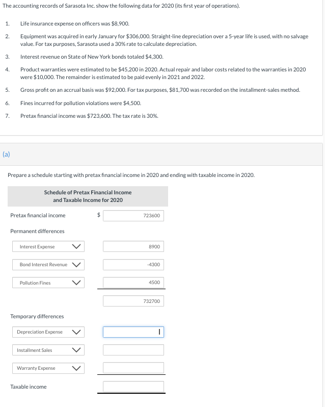 Solved The accounting records of Sarasota Inc. show the