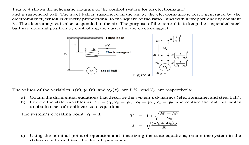 electromagnetic force diagram