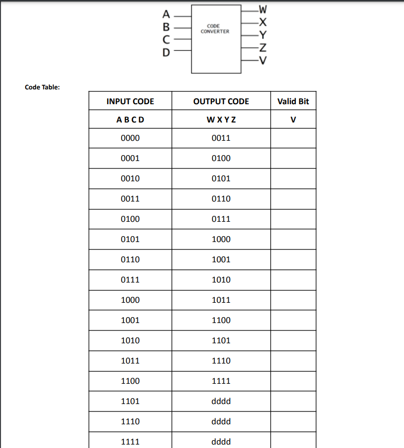 Solved Code Table: | Chegg.com