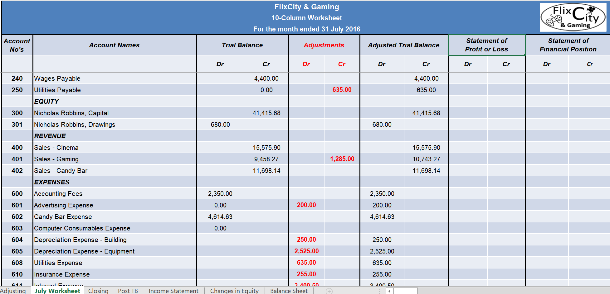 Solved Flix Ci Flixcity Gaming 10 Column Worksheet For Chegg Com