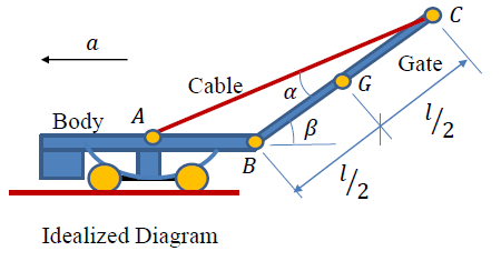 Solved The drop gate is used to load and unload a trailer. | Chegg.com