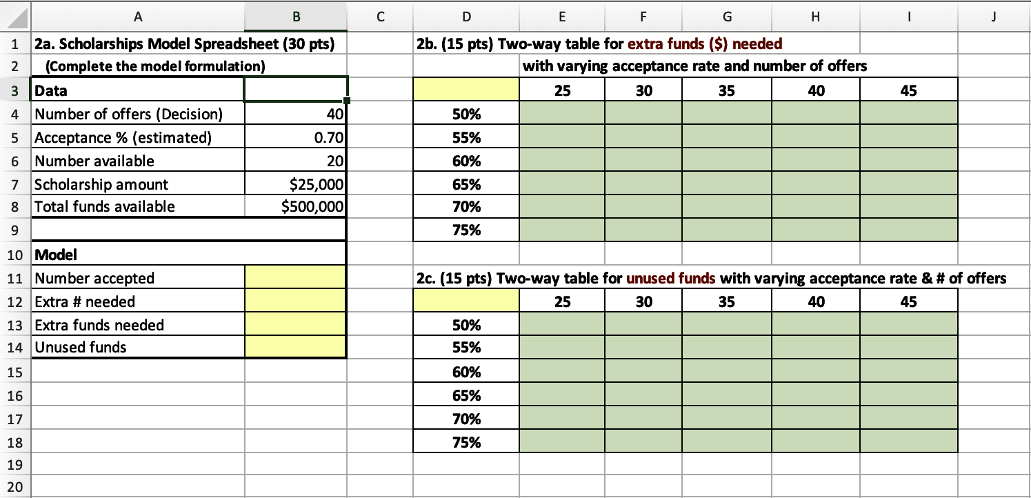 A) Develop a spreadsheet model to evaluate the extra | Chegg.com