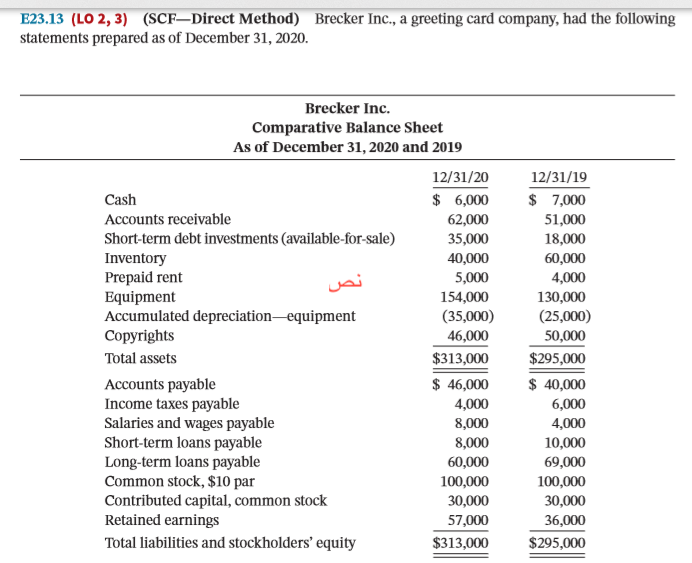 E23 13 Lo 2 3 Scf Direct Method Brecker Inc A Chegg Com