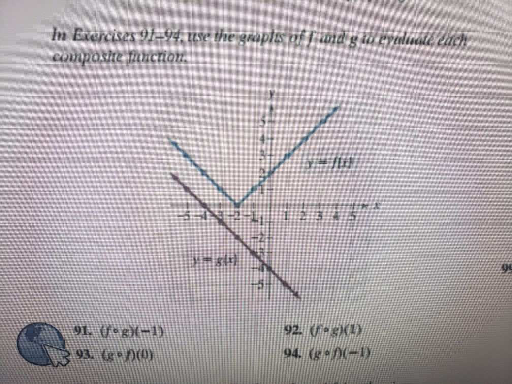 Solved In Exercises 91 94 Use The Graphs Of F And G To E Chegg Com