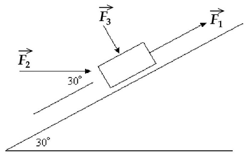 Solved Three Forces, F1 = 20.0 N, F2 = 40.0 N, And F3 = 10.0 