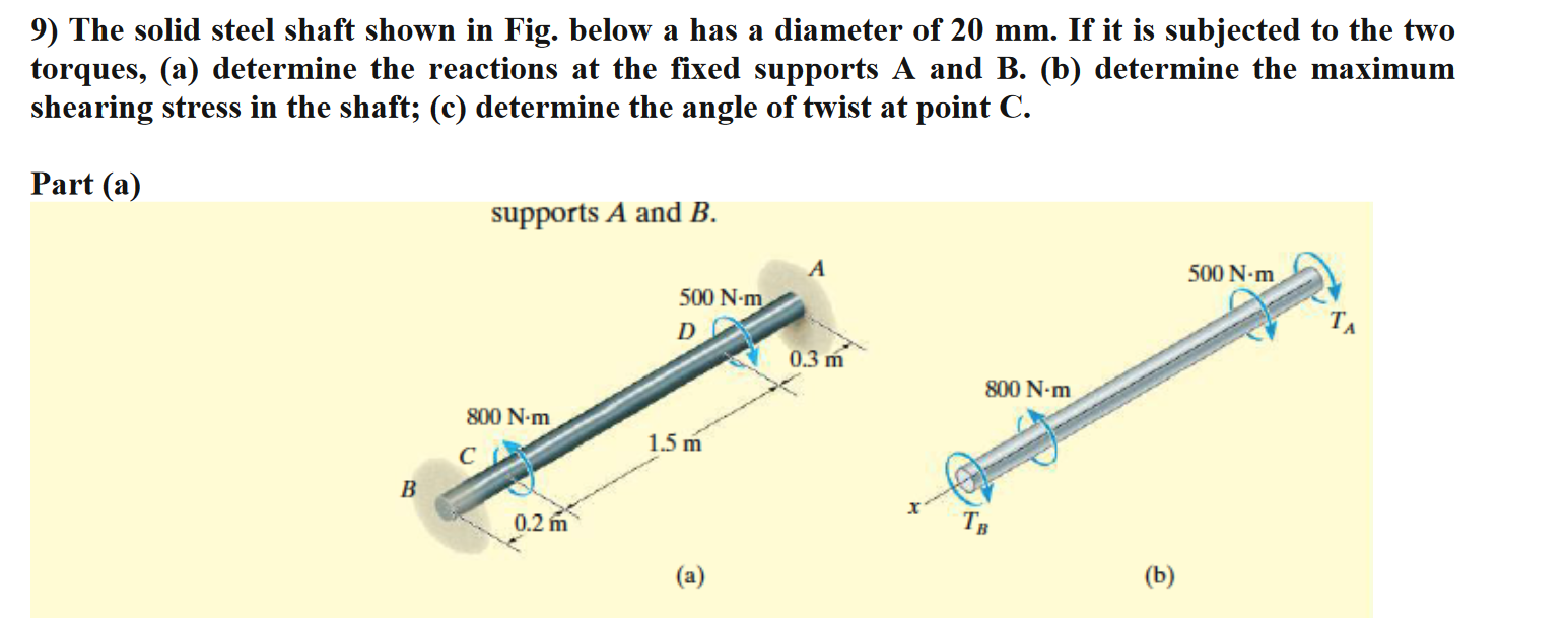 Solved 9) The solid steel shaft shown in Fig. below a has a