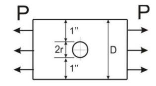 Solved Determine the diameter of the hole (2r) and the width | Chegg.com