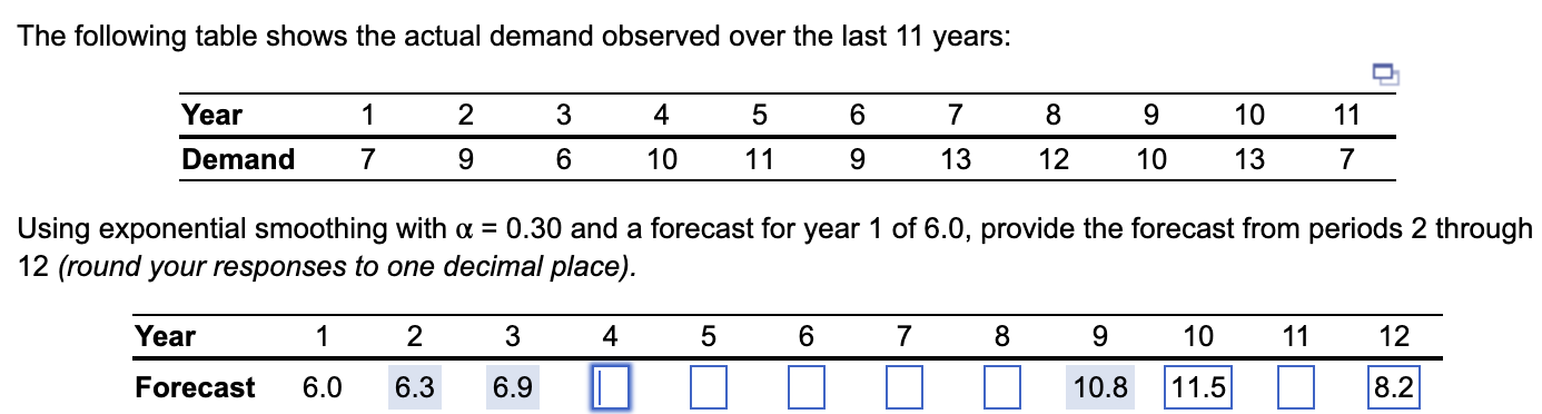 Solved The following table shows the actual demand observed | Chegg.com