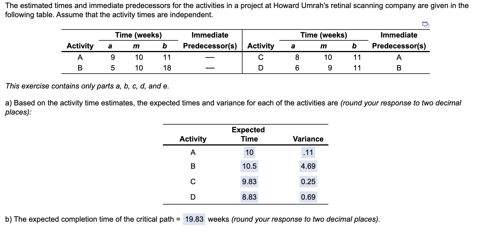 Solved The Estimated Times And Immediate Predecessors For | Chegg.com