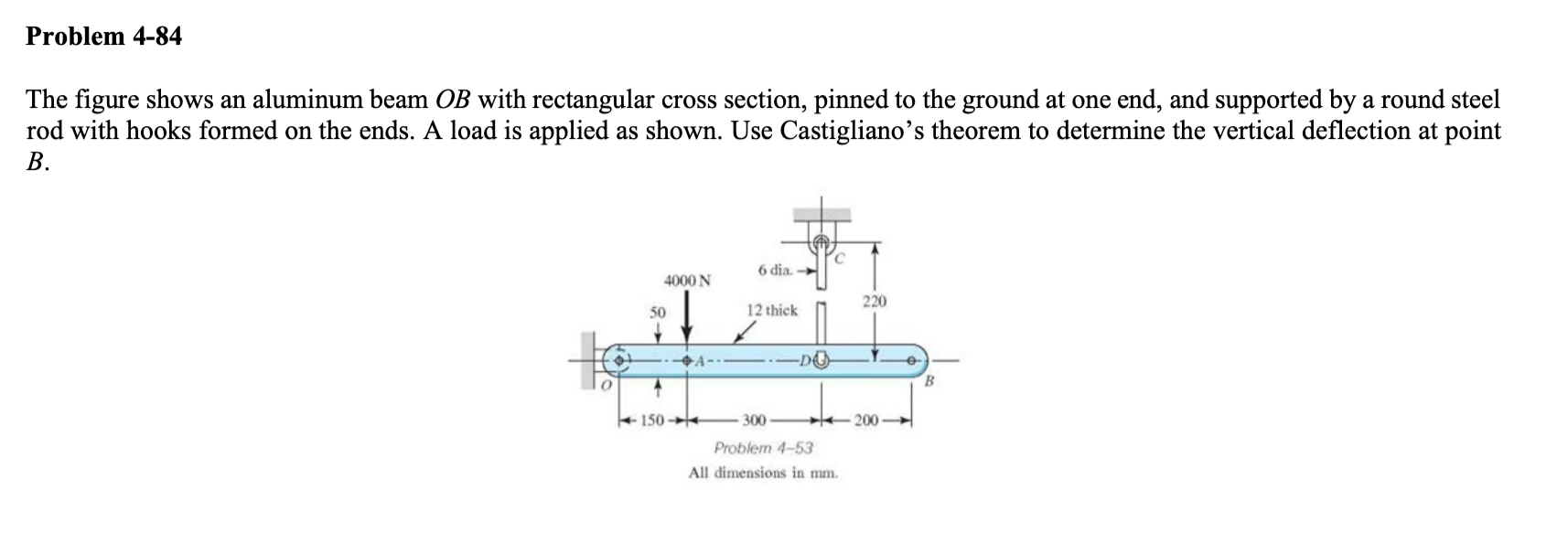 Solved Problem 484 The figure shows an aluminum beam OB