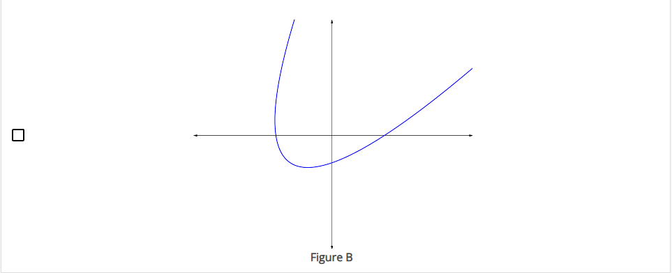 Solved Which of the following graphs represent functions? | Chegg.com