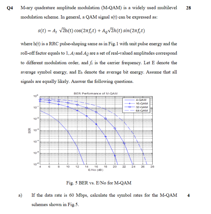 24 M-ary quadrature amplitude modulation (M-QAM) is a widely used multilevel
28 modulation scheme. In general, a QAM signal \