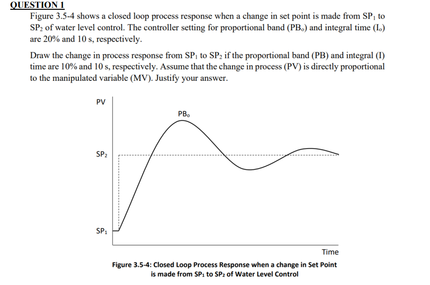 Solved QUESTION 1 Figure 3.5-4 shows a closed loop process | Chegg.com