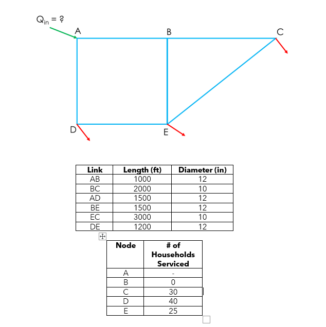 Solved The following diagram represents a water distribution | Chegg.com