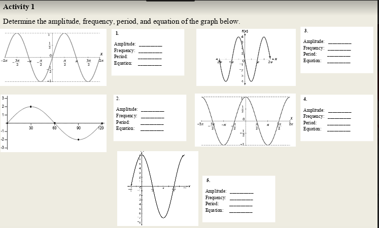 frequency and period equation