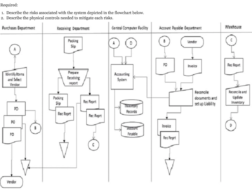 What Is Stock Value In Material Management