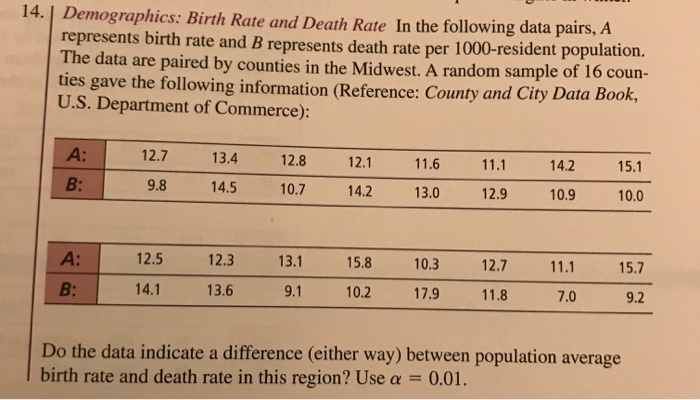 Solved Demographics Birth Rate And Death Rate In The Chegg
