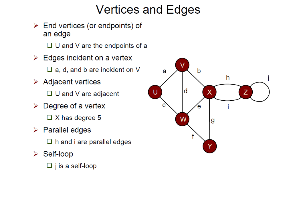 B s structure. Vertex Edge. Команды в graph. Storing graphs. Vertices.