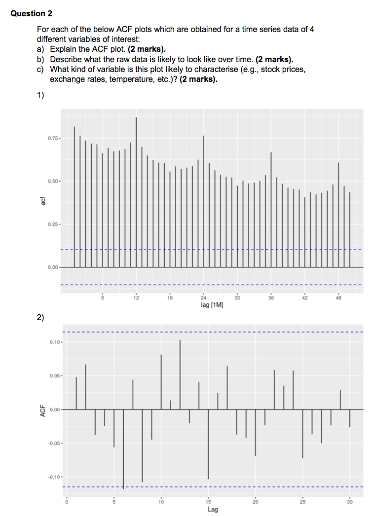 Solved Question 1 The below graph plots the daily prices of | Chegg.com
